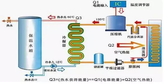 空氣能熱水器到底能省多少電？多少錢？