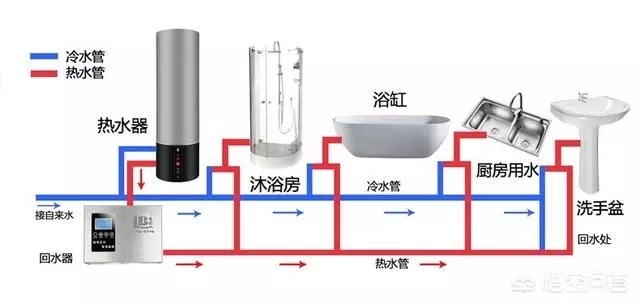 空氣能熱水器回水怎么安裝水管？