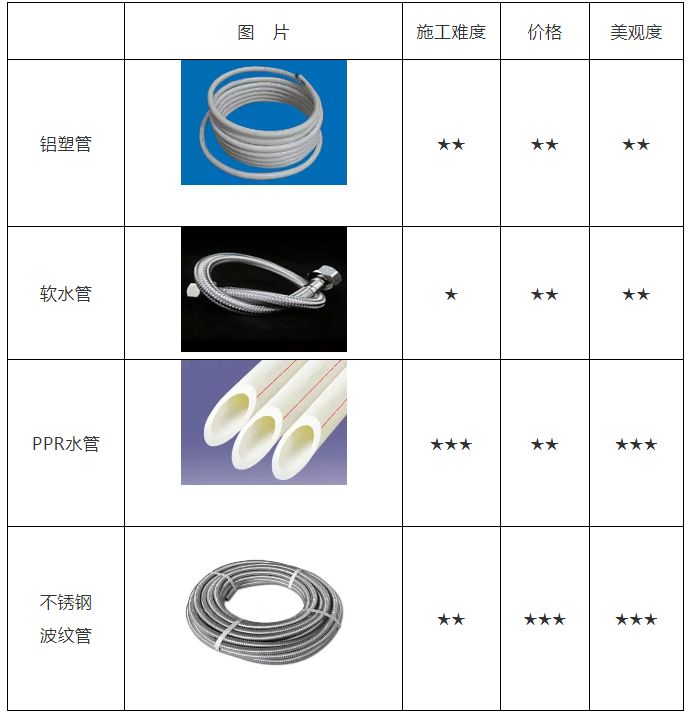 空氣能熱水器安裝、維修知識講談