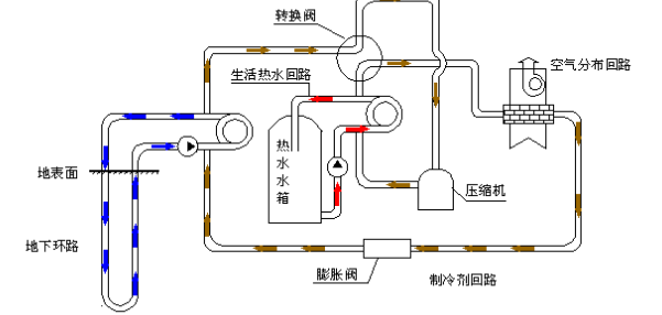 空氣源熱泵的優(yōu)勢(shì)和原理是什么？為什么選擇空氣源熱泵？