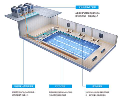 泳池為什么要用空氣能熱泵的原因？
