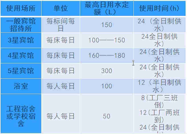 空氣源熱泵熱水工程機(jī)組的設(shè)計、安裝、計算詳解